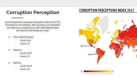 International Finance Assignment 2 Video Presentation
