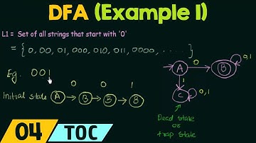 Deterministic Finite Automata (Example 1)