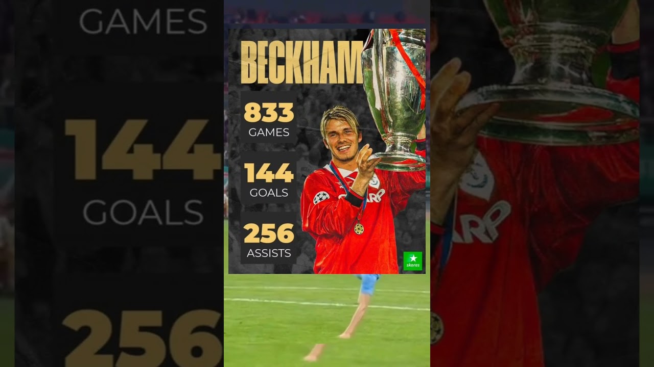 David Beckham All Time Career Stats 🐐 