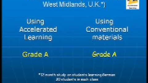 Accelerated Learning -The proof it works