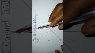 Bearing (16 CARDINAL POINTS)