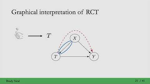 2.5 - Identifiability and Randomized Controls Trials