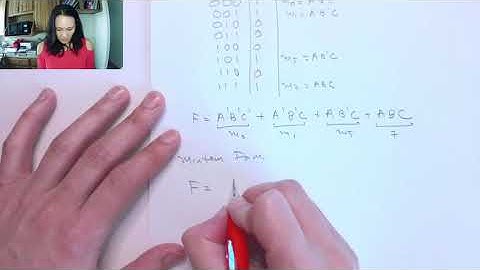 Sum of Products Form: Minterm Expansion