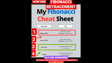 FIBONACCI RETRACEMENT CHEAT SHEET #bts #btc #cod #codm #crypto #intraday #nifty #trading #fibonacci
