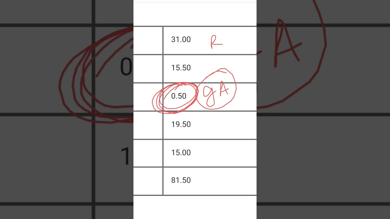 AIC MT SCORE CARD. DIDN'T GOT IT
