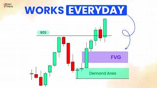 Demand Zone Trading — How to Find the ONE Zone That Actually Works