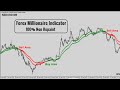 forex millionaire indicator | millionaire indicator for binary and forex