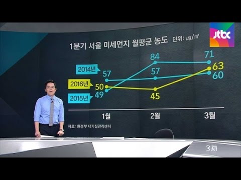 [팩트체크] 쏟아지는 '미세먼지 관련 루머' 사실일까?