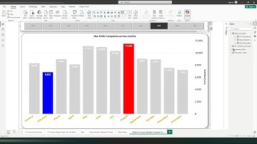 Power BI | Using Real World Data| Highlight MAX & MIN | Clustered Column Chart| Conditional Format📊📊