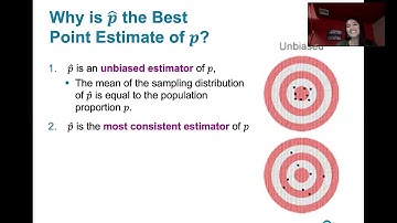 7.1.1 Estimating a Population Proportion - The Best Point Estimate, Our Sample Proportion p-Hat