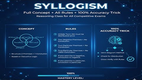 Syllogism |Full Concept + All Rules +100% Accuracy Trick | Reasoning Class for All Competitive Exams