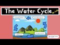 The Water Cycle Quiz