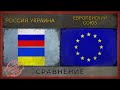 РОССИЯ, УКРАИНА vs ЕВРОПЕЙСКИЙ СОЮЗ | Военная сила [2018]