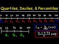 Quartiles, Deciles, & Percentiles With Cumulative Relative Frequency - Data & Statistics