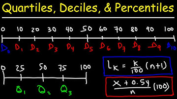 Quartiles, Deciles, & Percentiles With Cumulative Relative Frequency - Data & Statistics