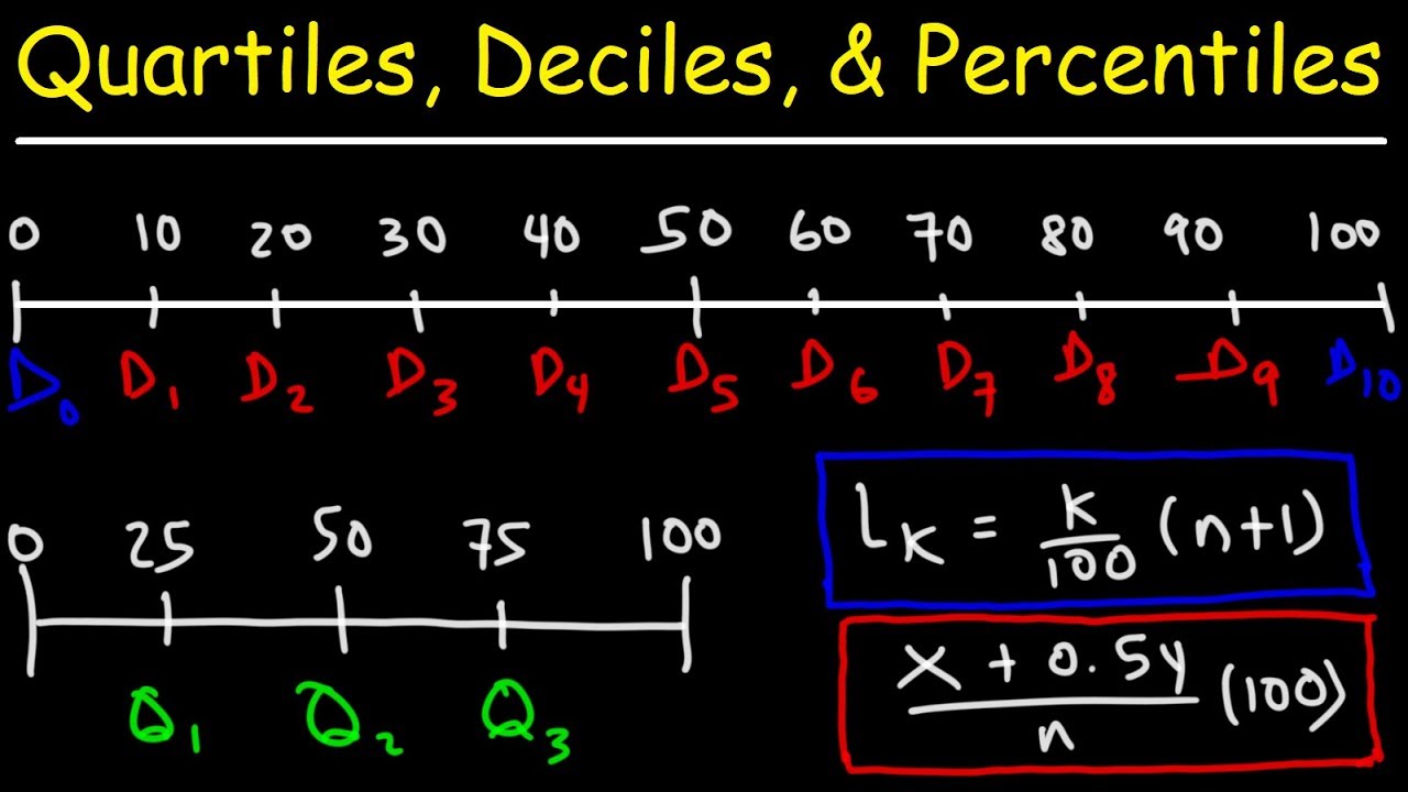 Lade være med kuvert deltage Quartiles, Deciles, & Percentiles With Cumulative Relative Frequency - Data  & Statistics - YouTube