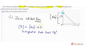 For chemical reaction `R rarr P` the variation in the concentration (R ) vs .Time (t) plot given