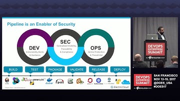 Baking Security Into Your Pipeline: Start Here - Electric Cloud