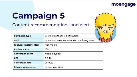 5: How to use push notifications for content recommendations and alerts