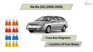 Player Profile Kia Rio (DC) (2000-2005) Fuse Box Diagrams
