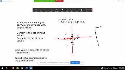 10th Grade Algebra 2 Representing functions and relations. Section 2.1