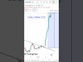 Coal India just hit a fresh 52-week high! Is this just the beginning of a massive rally?