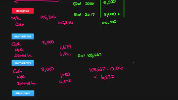 Impairment Entry for a Note Receivable Issued at a Premium (Intermediate Financial Accounting #22)
