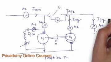 Hopkinson Testing of DC Machines
