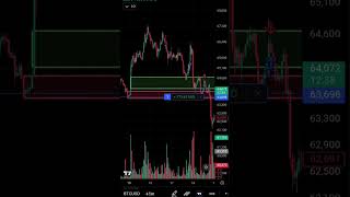 Bitcoin Next Move? | BTC/USD Chart Analysis #Bitcoin #BTCUSD #CryptoTrading #tecnicalanlysis