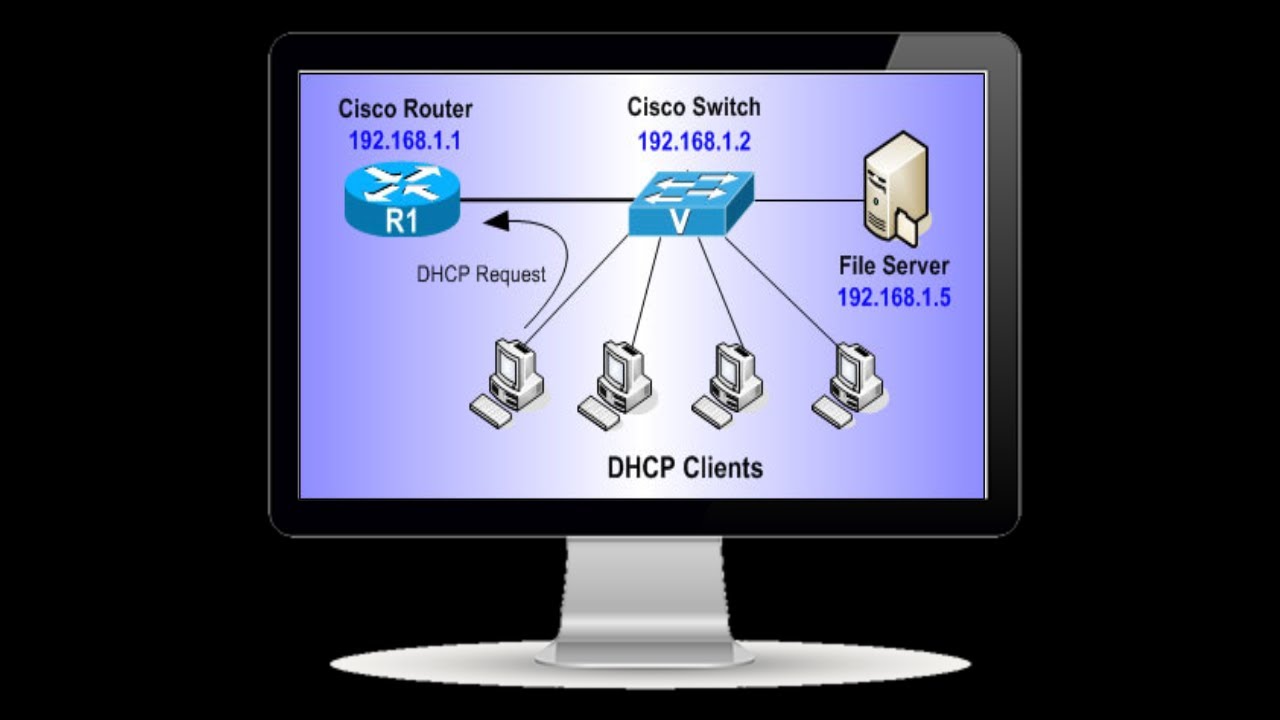 How to configure Dhcp in Cisco Routers in Telugu YouTube