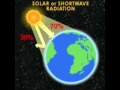 Explicación de términos (Efecto Invernadero, Cambio Climático, Calentamiento Global)