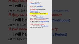 Карта Времён - Английский глагол (eat - есть) #english #английский #grammar #verb #шортс #shorts