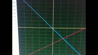RF Transmitter Direction Finding System
