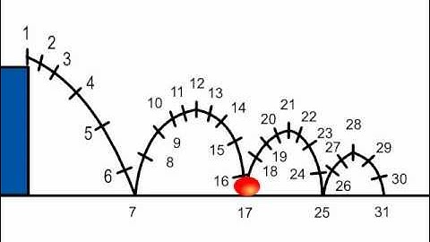 The Bouncing Ball Animation