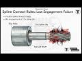 Slip-Yoke Axial Load: Mechanics, Stress Management, and Driveline Engineering Logic