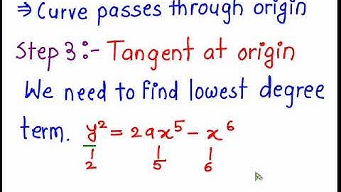 Curve Tracing (Passes through Origin & Equation of tangent at origin ) Prob 9 to 11