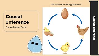 Part 1: Causal Inference Comprehensive Guide