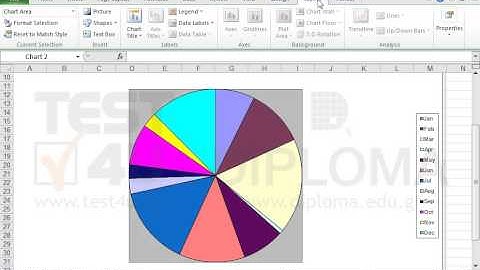 Display the percentage data labels on the active chart.
