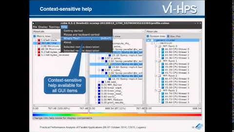 Practical Performance Analysis of Parallel Applications (part 2)