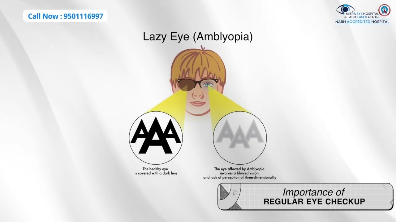 Why Regular Eye Checkups Matter for Kids & Adults | Lazy Eye & Vision Care | Mitra Eye Hospital.