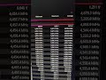 overclocking the fastest gaming CPU on the planet #ryzen #gaming