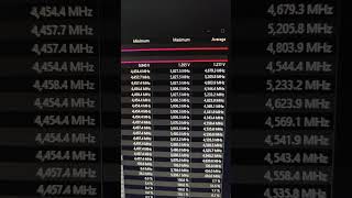 overclocking the fastest gaming CPU on the planet #ryzen #gaming