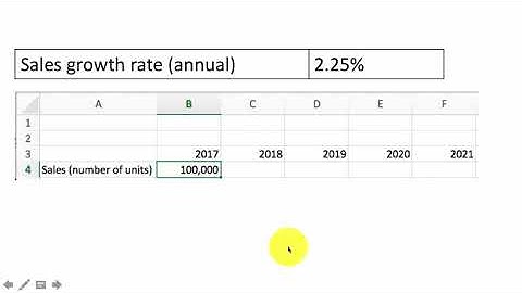 13 case study profit forecasting a