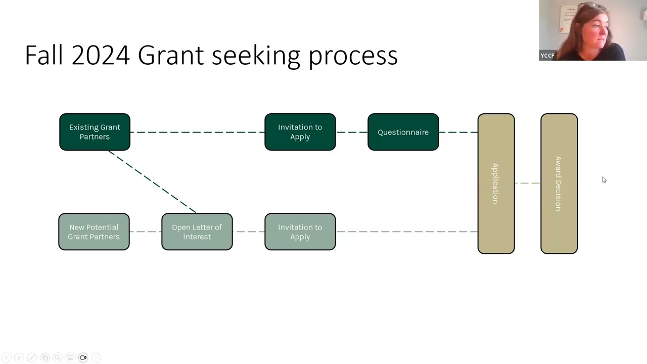 YCCF 2024 Fall Grant Webinar