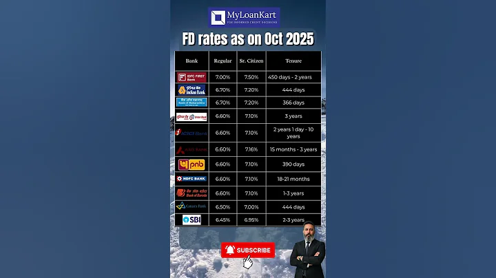 Fixed Deposit (FD) Interest Rates October 2025