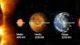 Güneş Sistemi Gezegenlerinin Karşılaştırması ile ilgili video