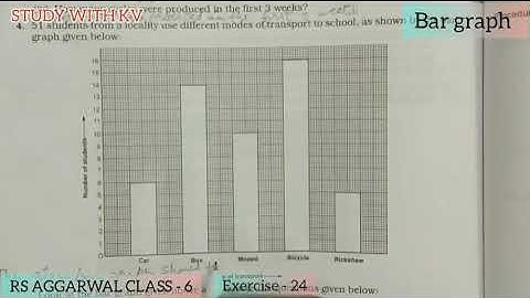 Bar graph l RS AGGARWAL l class - 6 l chapter -24 l exercise - 24A
