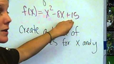 5   1 Graphing Quadratic Functions