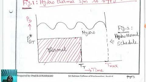 LectureVideo_15EE81_Module-2_Scheduling HydroSystems&Energy,Discrete Time Interval Method_Gunasekari