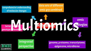 Multiomics | Multiomics In Health & Disease |